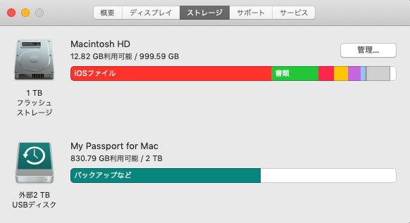 Iosファイルのバックアップがmacbookを圧迫していました タートルズ トラックス